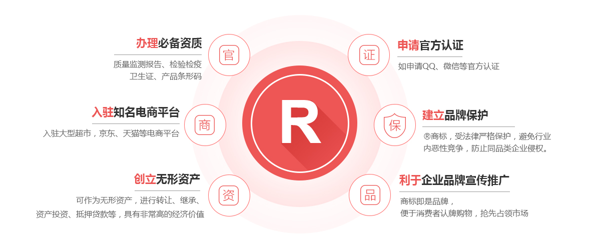 筠连商标注册的作用